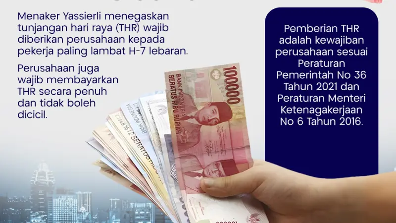 Batas Akhir THR 2026: Pengusaha Wajib Patuh, Sanksi Tegas Menanti!