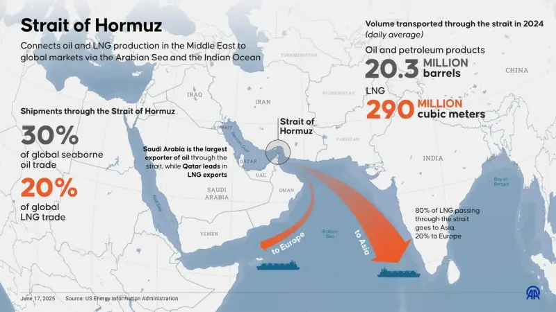 Iran Buka Penuh Selat Hormuz: Sinyal Stabilitas di Tengah Gencatan Senjata Lebanon 2026
