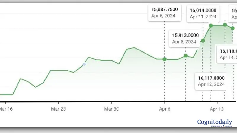 Rupiah Terjun Bebas: Nilai Tukar Rupiah terhadap Dolar AS Hari Ini, Kamis 26 Februari 2026